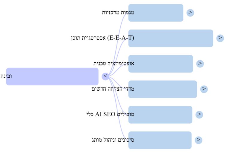 קידום ב chatgpt