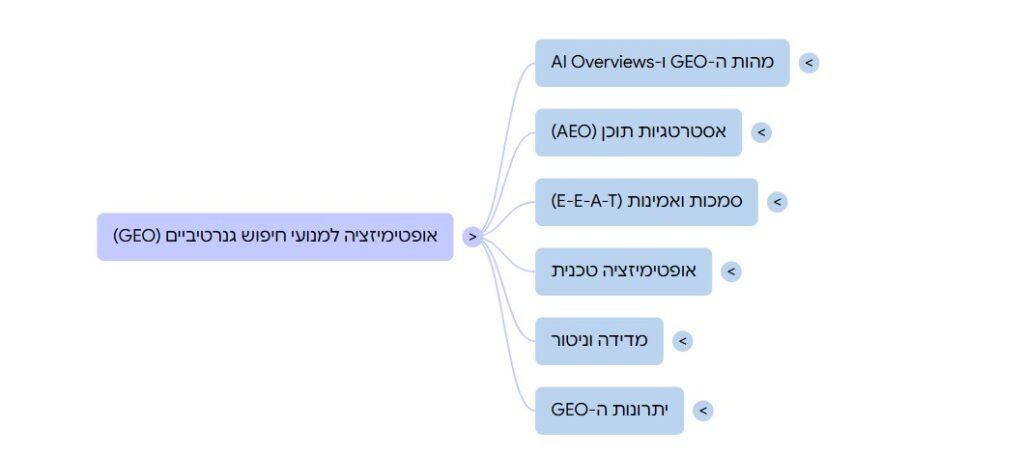 קידום ב chatgpt