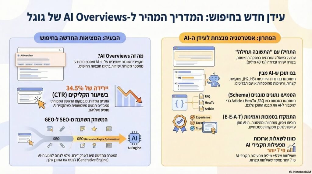 קידום ב chatgpt