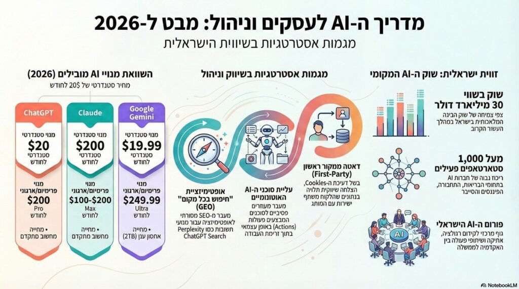 מדריך AI לעסקים